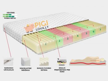 Dvipusis viskoelastinis vidutinio kietumo čiužinys Klasik