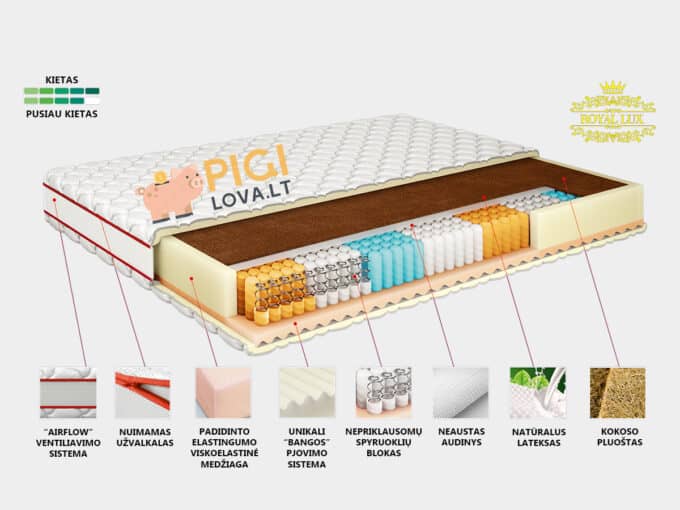 Dvipusis čiužinys su pocket spyruoklėmis Royal Lux